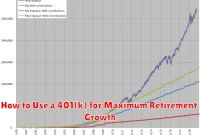 How to Use a 401(k) for Maximum Retirement Growth