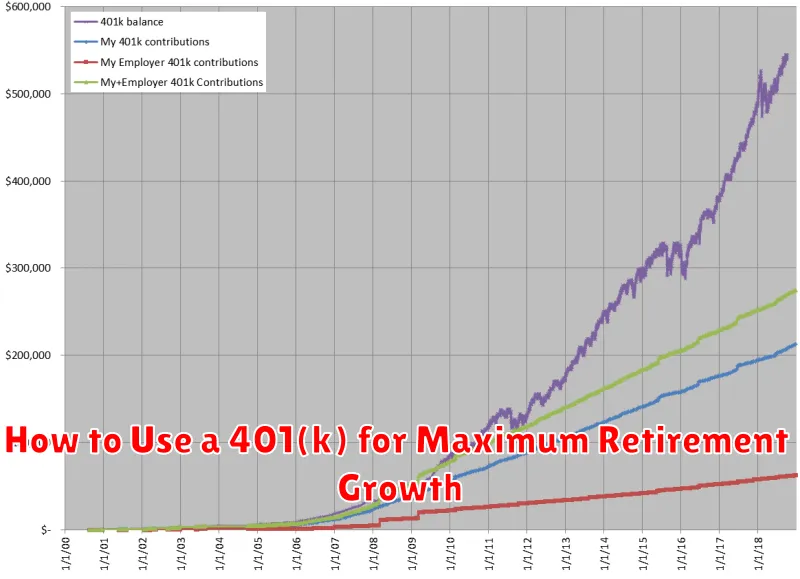 How to Use a 401(k) for Maximum Retirement Growth