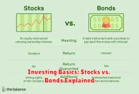 Investing Basics: Stocks vs. Bonds Explained