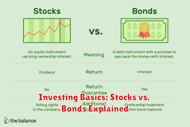Investing Basics: Stocks vs. Bonds Explained
