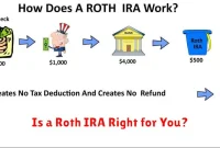 Is a Roth IRA Right for You?