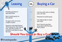 Should You Lease or Buy a Car?