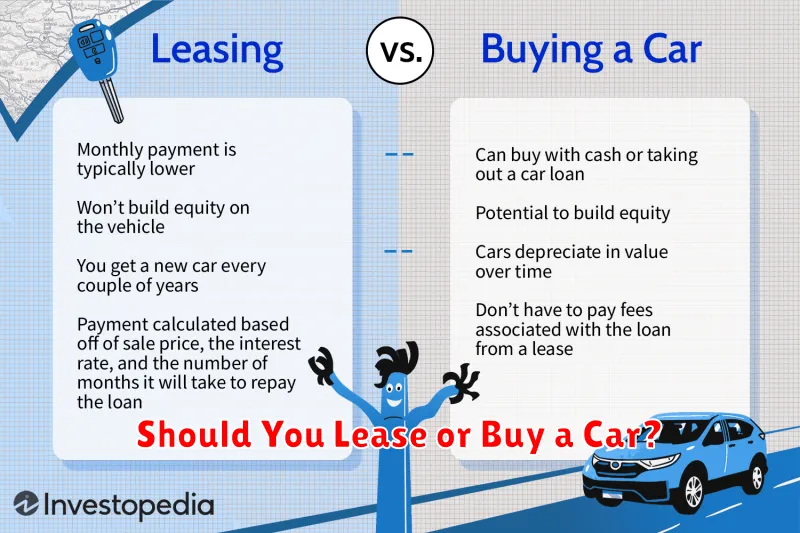 Should You Lease or Buy a Car?